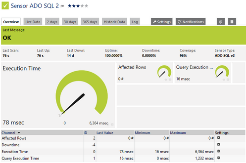 ADO SQL v2 Sensor