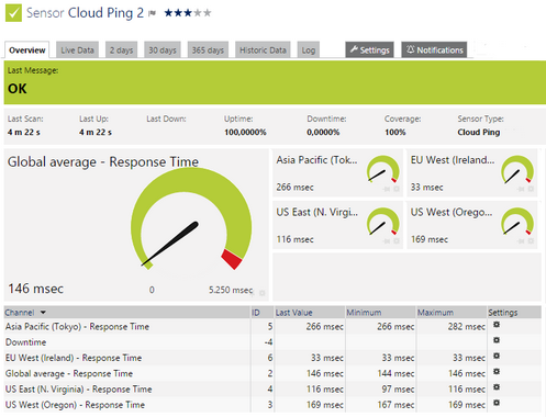 Cloud Ping Sensor