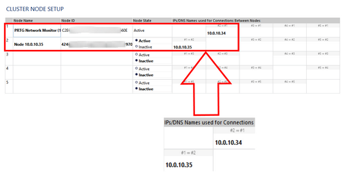 System Administration: Cluster Node Setup