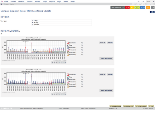 Compare Graphs of Two Sensors with 30 Days Time Span