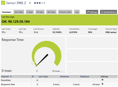 DNS Sensor