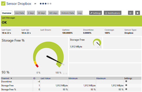 Dropbox Sensor