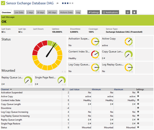 Exchange Database DAG (Powershell) Sensor