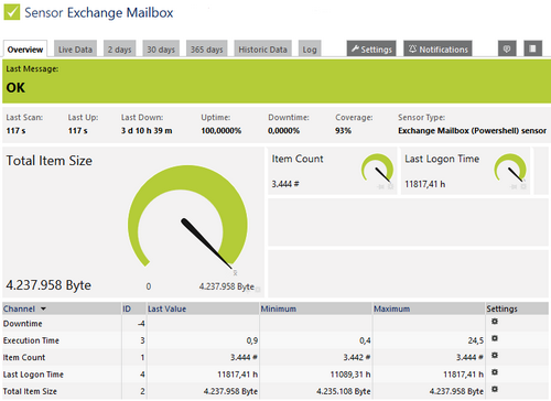 Exchange Mailbox (Powershell) Sensor