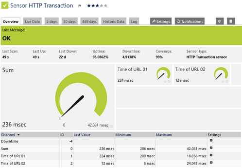 HTTP Transaction Sensor