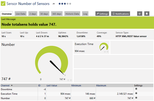 HTTP XML/REST Value Sensor