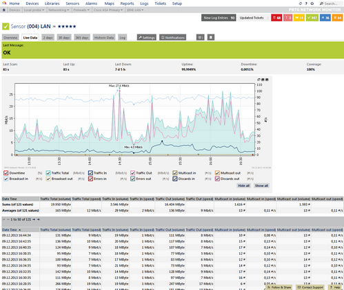 Sensor Live Data Tab for a Traffic Sensor