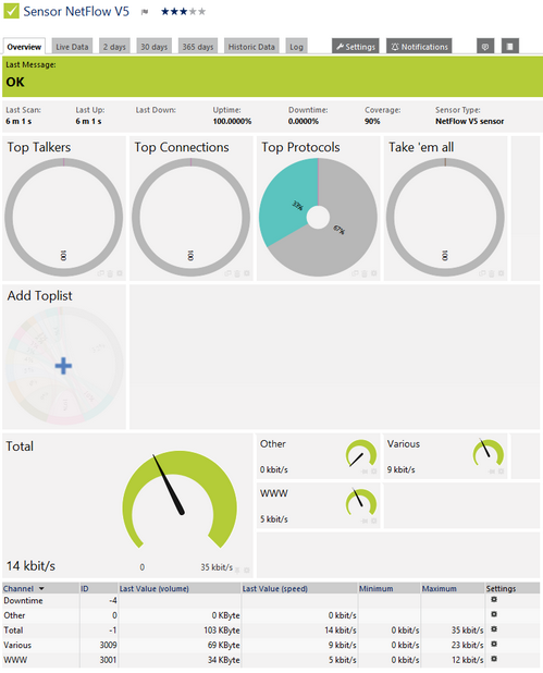 NetFlow V5 Sensor