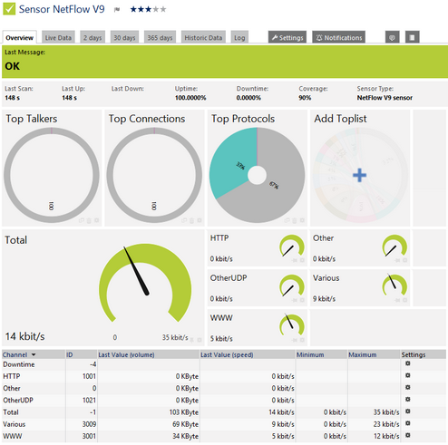 NetFlow V9 Sensor