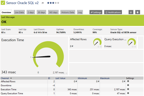 Oracle SQL v2 Sensor