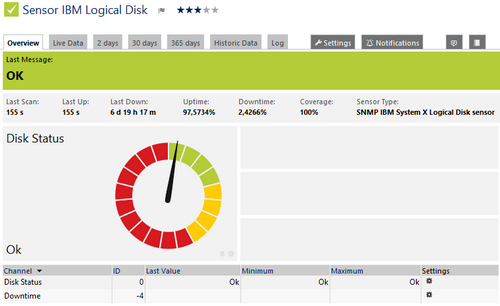 SNMP IBM System X Logical Disk Sensor