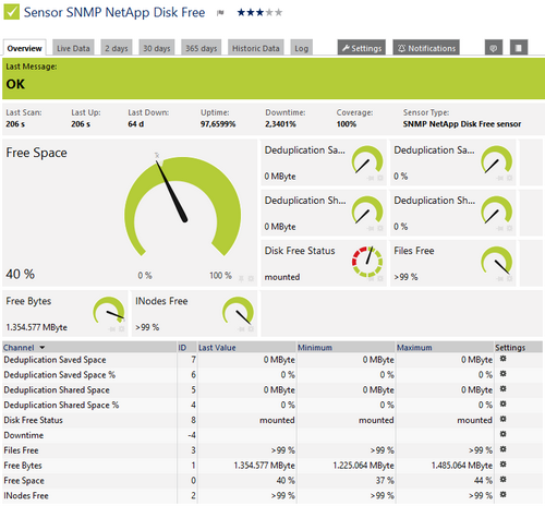 SNMP NetApp Disk Free Sensor