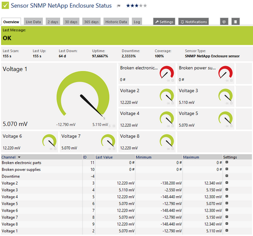 SNMP NetApp Enclosure Sensor