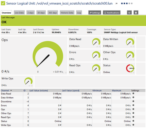 SNMP NetApp Logical Unit Sensor