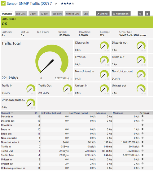 SNMP Traffic Sensor