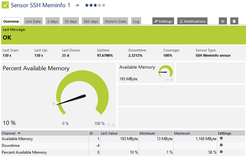 SSH Meminfo Sensor