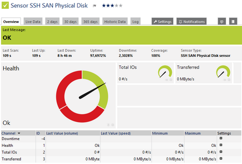 SSH SAN Physical Disk Sensor