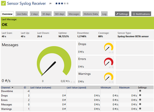 Syslog Receiver Sensor