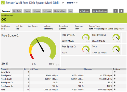 WMI Free Disk Space (Multi Disk) Sensor