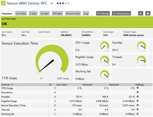 WMI Service Sensor